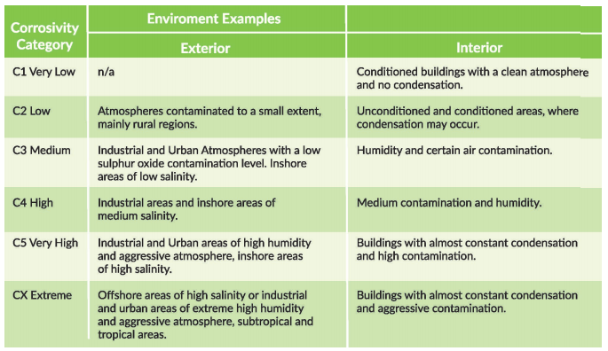 HVAC/R Components and Casing - Advancoat